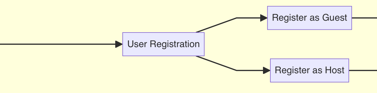 Screenshot 2024-07-07 at 03.21.38
